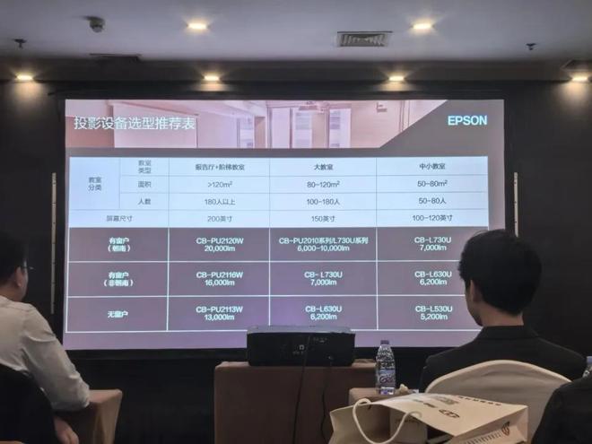普生商用投影机定制专属方案J9国际集团精准洞察市场爱(图1)