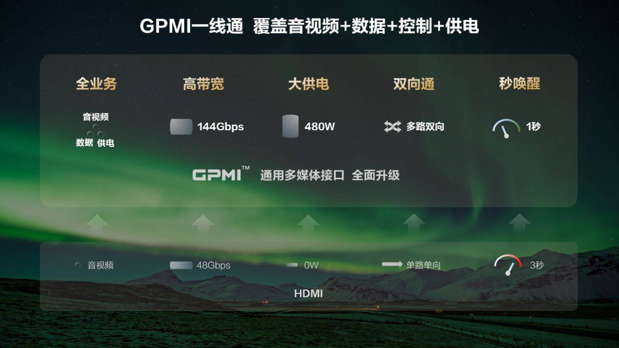 控珠联璧合：实现“一线通途智控无界”j9九游会登录GPMI+星闪指向遥(图2)