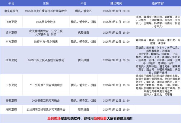 看指南：当贝Smart1超大屏体验来袭九游会j9登录2025元宵晚会投影仪观(图7)