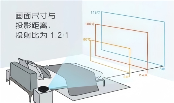 室投影仪选购推荐！这四款闭眼入不踩雷九游会J9入口2025年高性价比卧(图4)