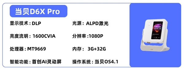 室投影仪选购推荐！这四款闭眼入不踩雷九游会J9入口2025年高性价比卧(图6)