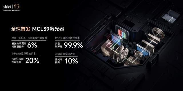 C3系列三色激光投影打造专业家庭影院j9平台超级玩家出手！Vidda(图3)