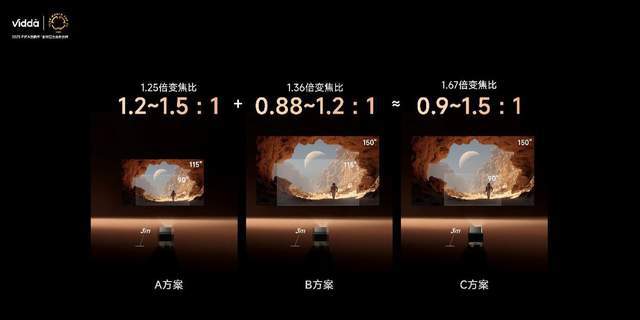 C3系列三色激光投影打造专业家庭影院j9平台超级玩家出手！Vidda(图8)